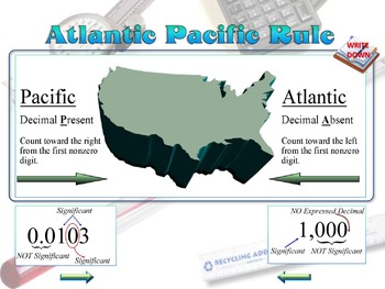 Atlantic Pacific Rule IB