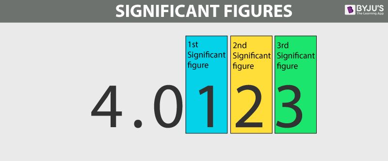 Significant Figures Illustration/Example IB